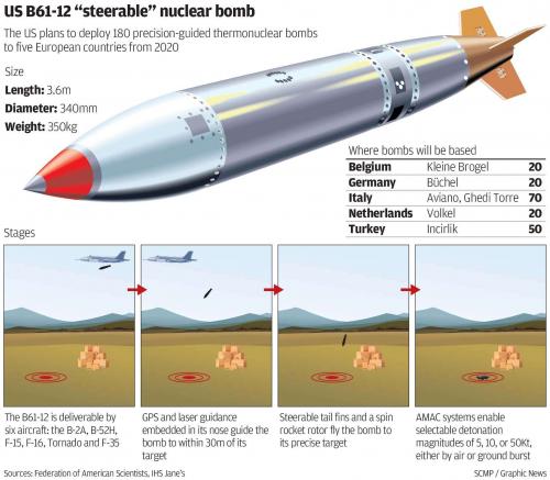 US Conducts Successful Field Test Of New Gravity Nuclear Bomb ...