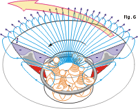 fig.6