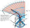 fig.14