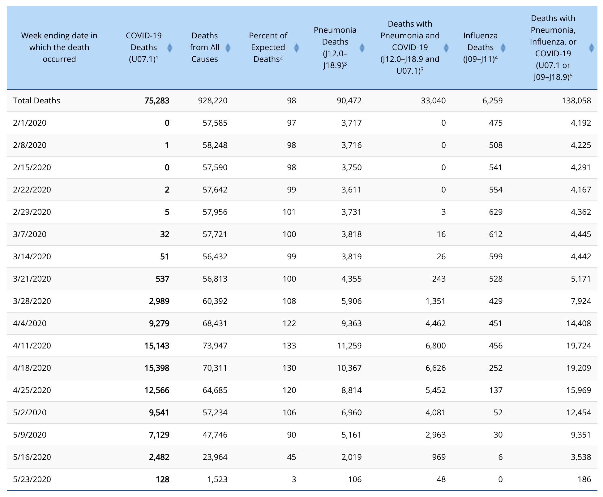 COVID-19 coronavirus cdc numbers stats