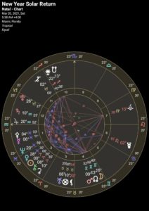 Solar Return Chart Astrology